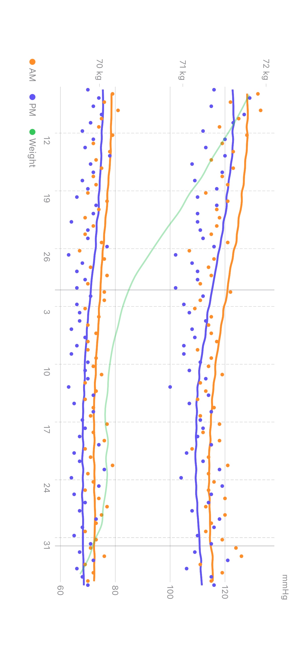 EZBP chart